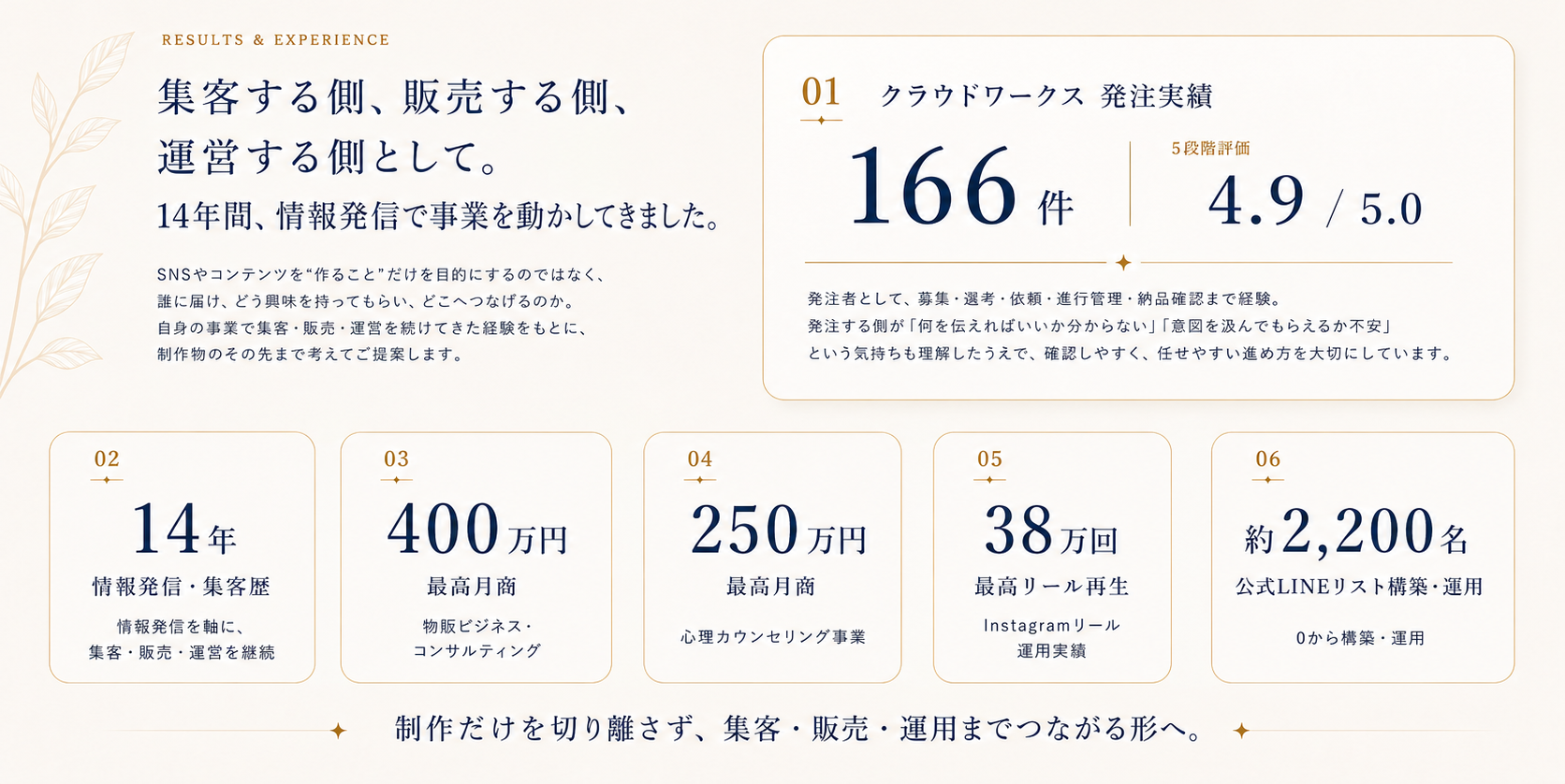 集客する側、販売する側、運営する側として。14年間、情報発信で事業を動かしてきました。